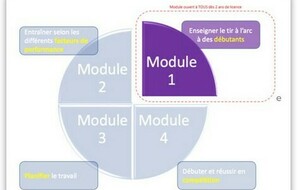Formation Encadrant Fédéral