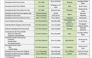 Tableau récapitulatif des Championnat de France 2025-2026.