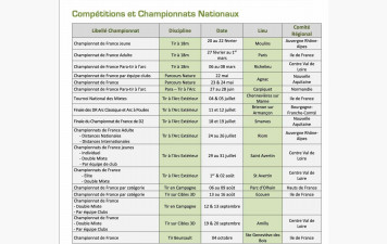 Tableau récapitulatif des Championnat de France 2025-2026.