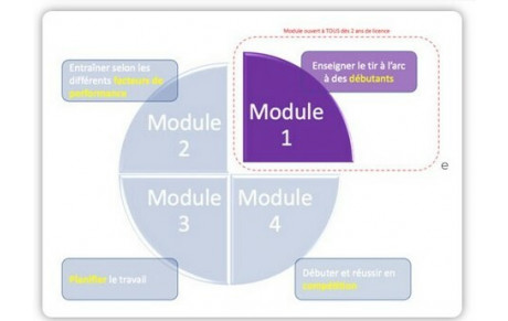 Formation Encadrant Fédéral
