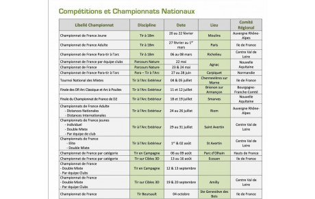 Tableau récapitulatif des Championnat de France 2025-2026.